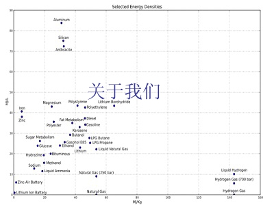 lithium-ion batteries