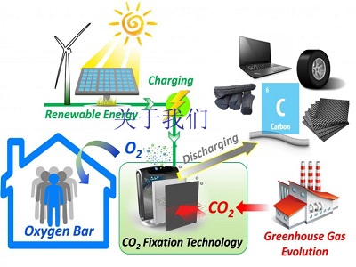 lithium battery