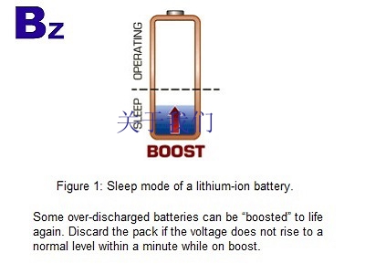 Li-ion batteries