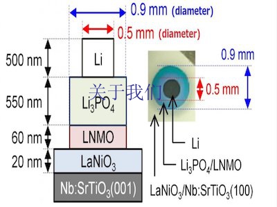 Li-ion battery