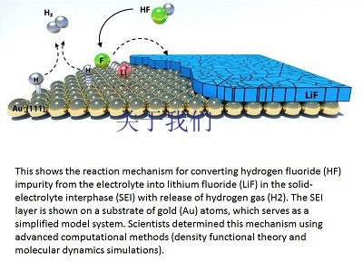 lithium-ion battery